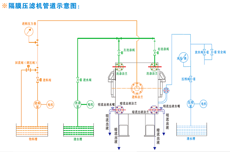 隔膜成人漫画免费看管道连接示意图.png